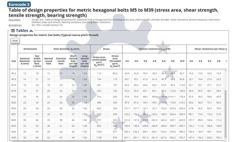 tensile strength 3/8 threaded rod|threaded rod shear strength chart.